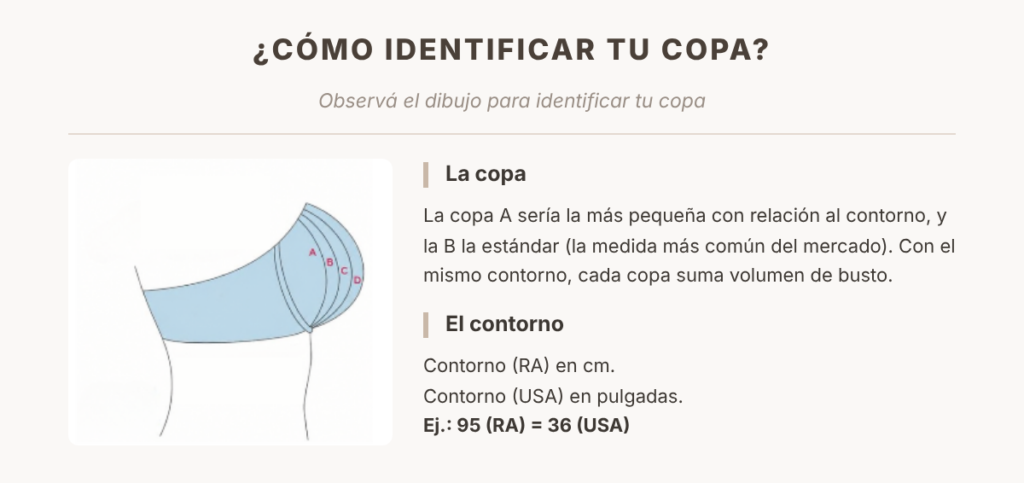 Cómo identificar tu copa